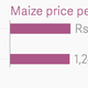 Image for article titled Why global commodity prices are crashing and what it means for India